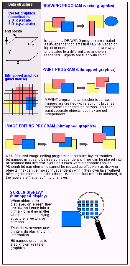 441x902 Drawing Program Article About Drawing Program