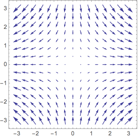 482x482 Plot A Vector Field Wolfram Language Documentation