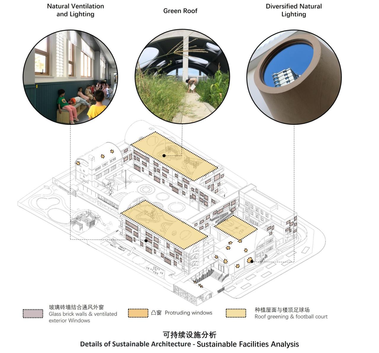 BIM建筑|陌桑幼儿园新建工程 / 上海交通大学城镇空间文化与科学研究中心 BIM建筑|陌桑幼儿园新建工程 / 上海交通大学城镇空间文化与科学研究中心
