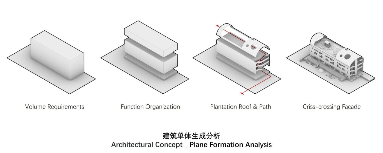 BIM建筑|陌桑幼儿园新建工程 / 上海交通大学城镇空间文化与科学研究中心 BIM建筑|陌桑幼儿园新建工程 / 上海交通大学城镇空间文化与科学研究中心