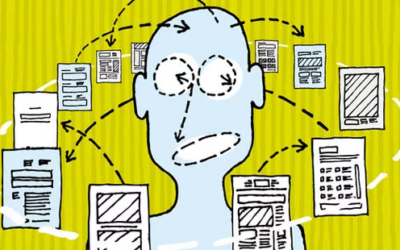 The right buyer insights at the right time