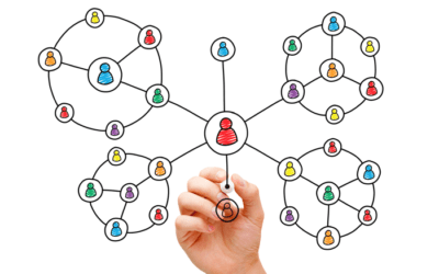 Key account relationship mapping tools