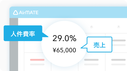 イメージ:Airレジを連携したAirメイトとAirシフトをつなぎ、人件費率と売上を表示した画面。