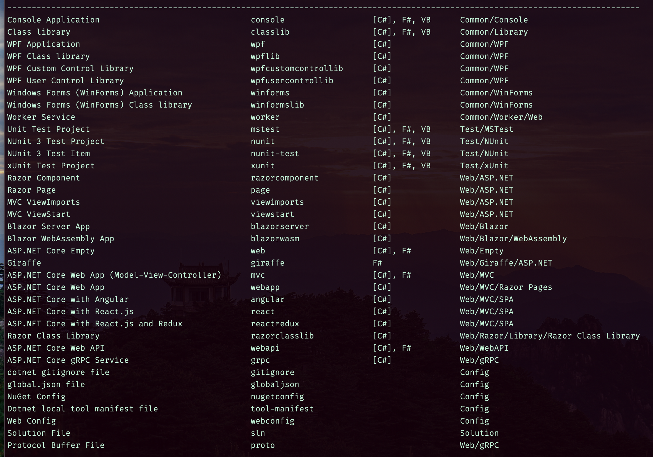 .NET Project Templates