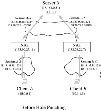 before_hole_punching