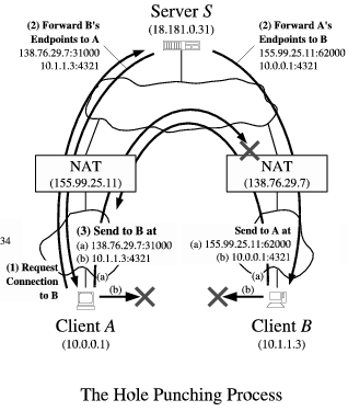 hole_punching_process