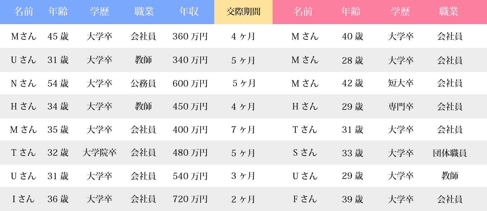 様々な方がハッピーブライダル高松店で幸せになっています。