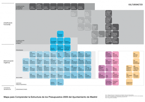 mapa-presus1 mapa estructura presupuestos municipales