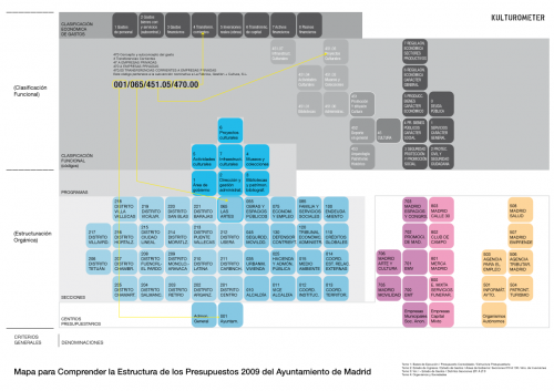mapa-presus2 código descripcción del gasto