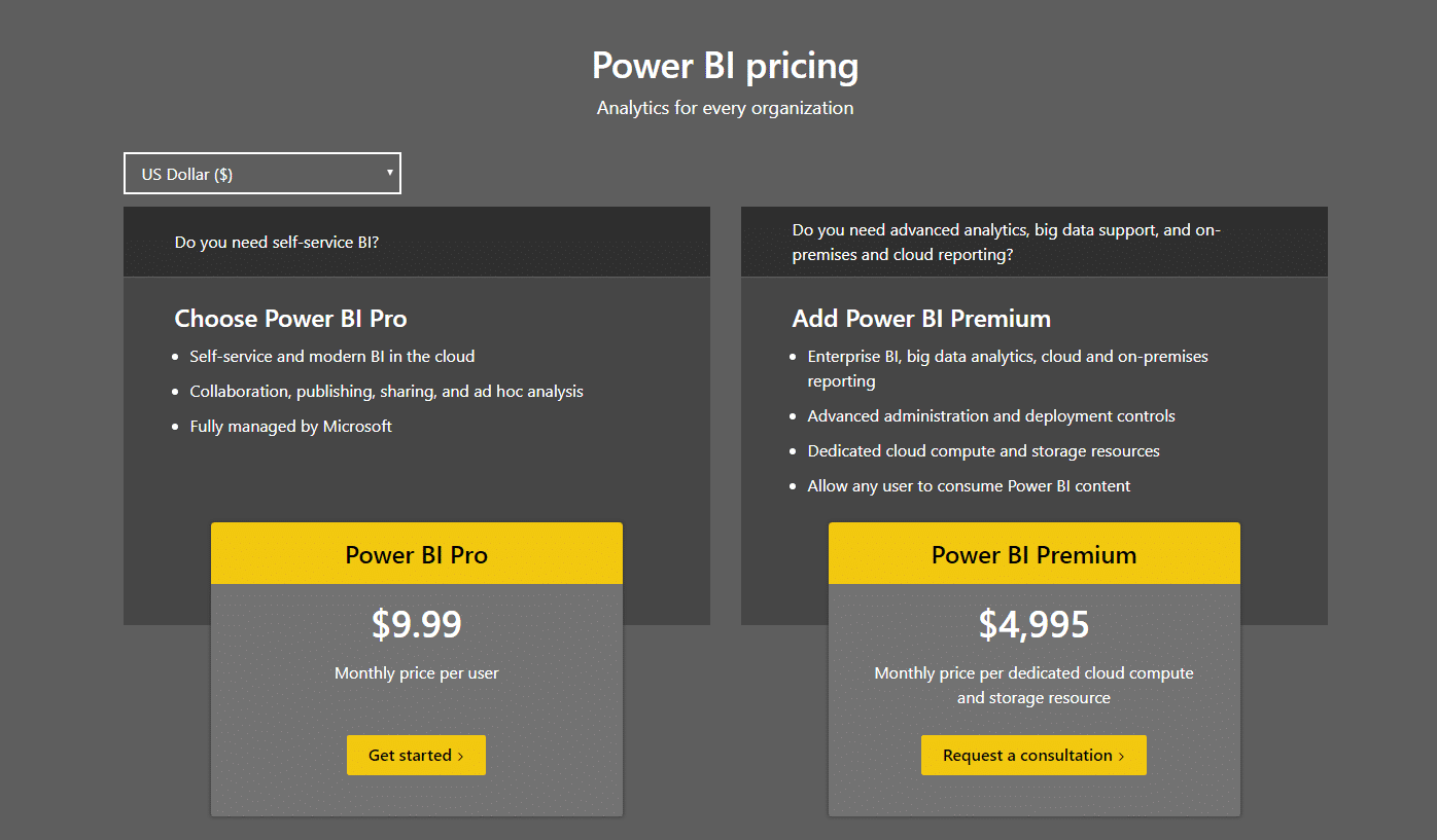 powerbi-pricing Power BI: Create data dashboards and visualizations in minutes