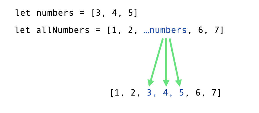 Three dots spread in javascript