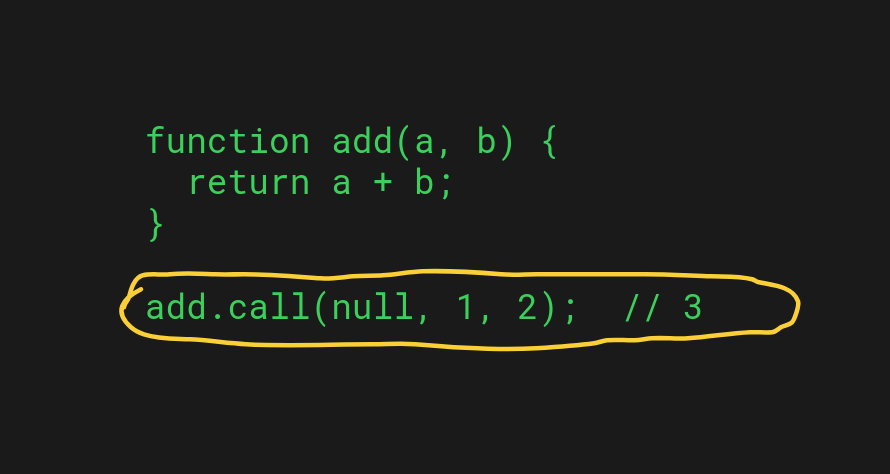 The call method in JavaScript