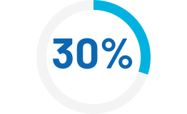 30 Percent