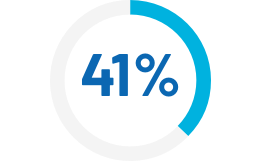 41 Percent
