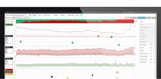 data visualization screen