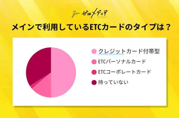 メインで利用しているETCカードのタイプは?