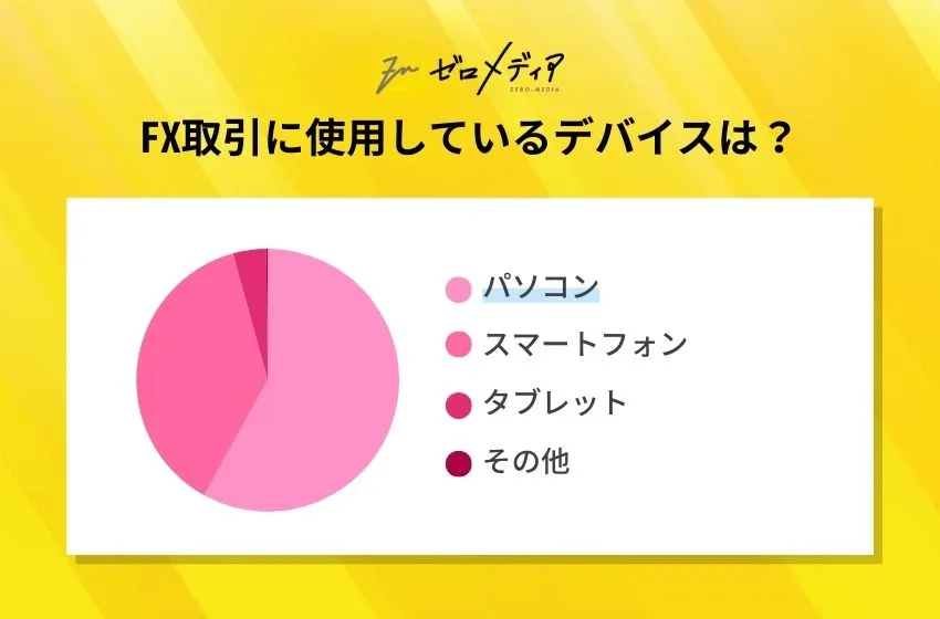 FX取引に使用しているデバイスは?