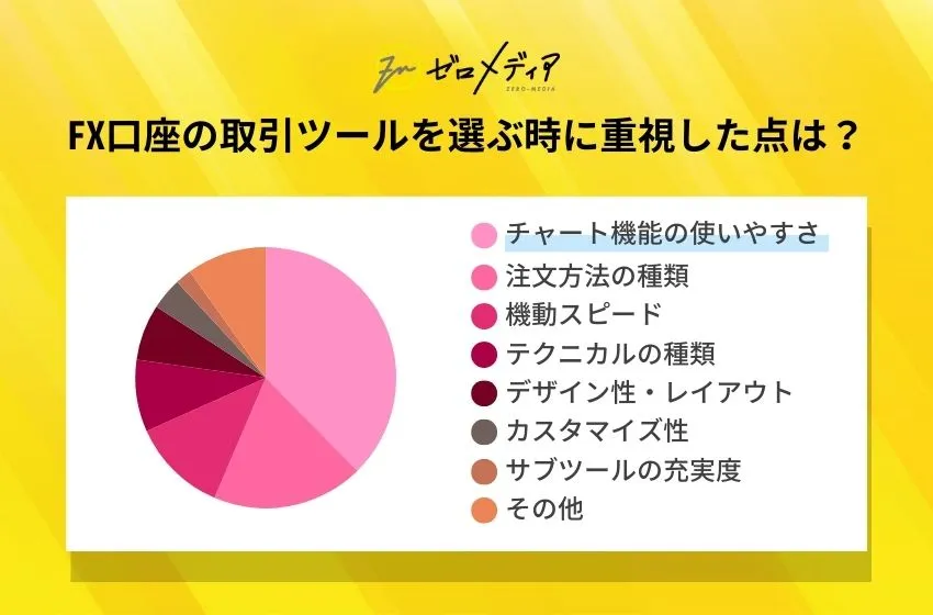FX口座の取引ツールを選ぶ時に重視した点は?
