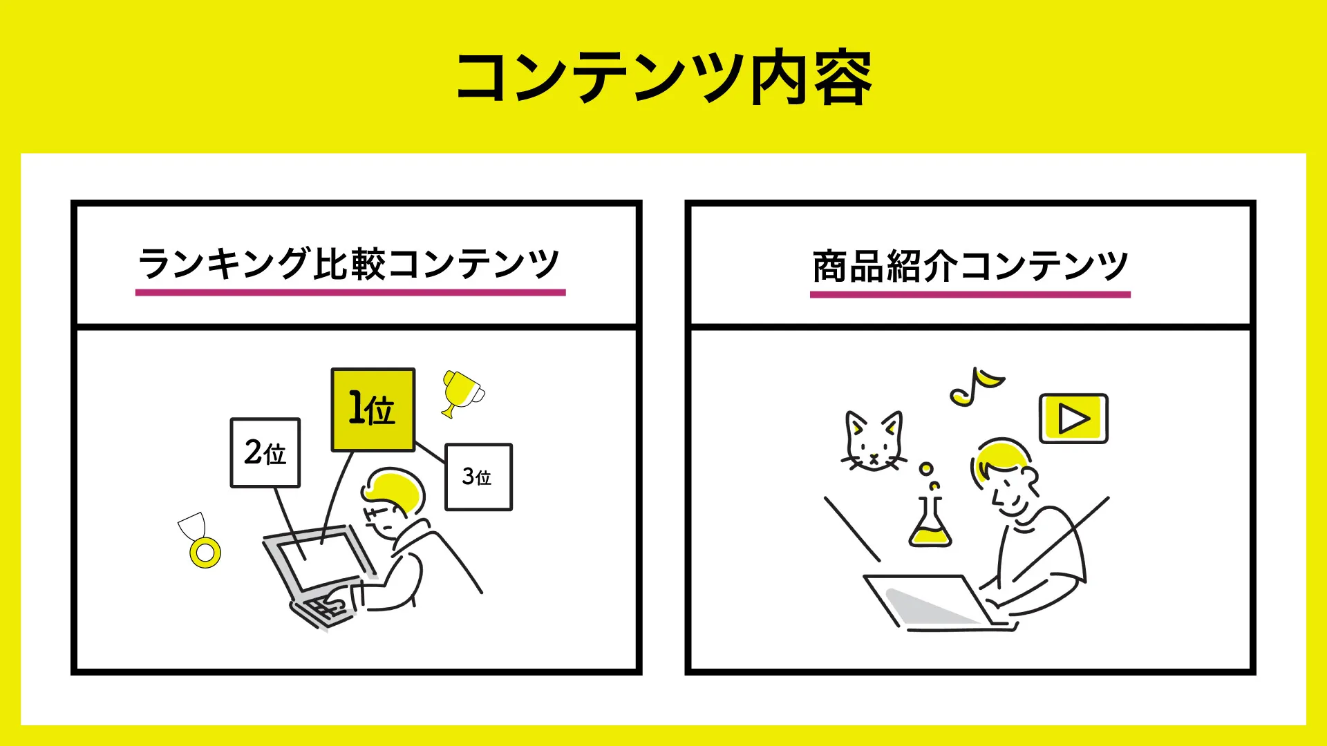 コンテンツ内容