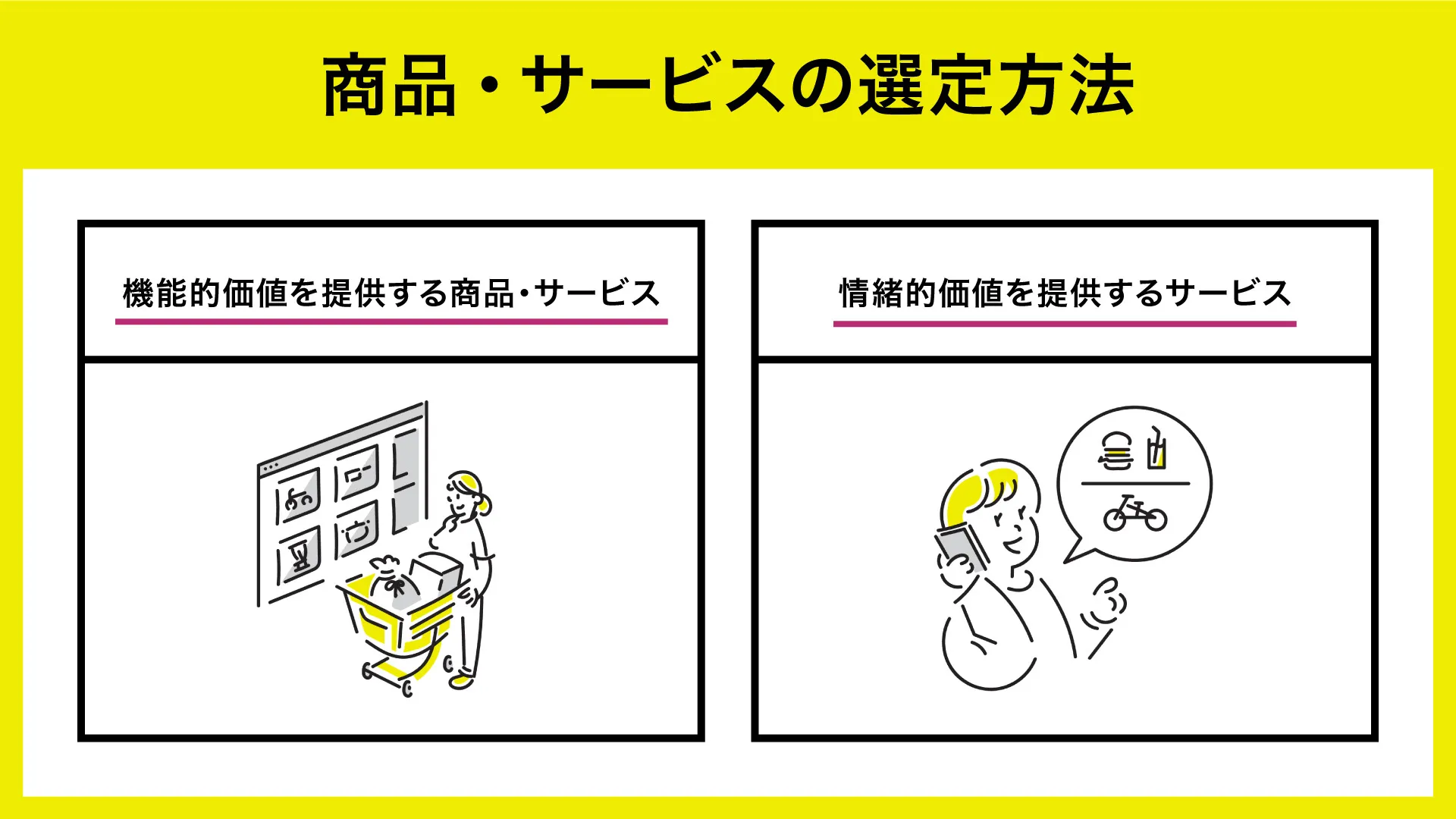 商品・サービスの選定方法