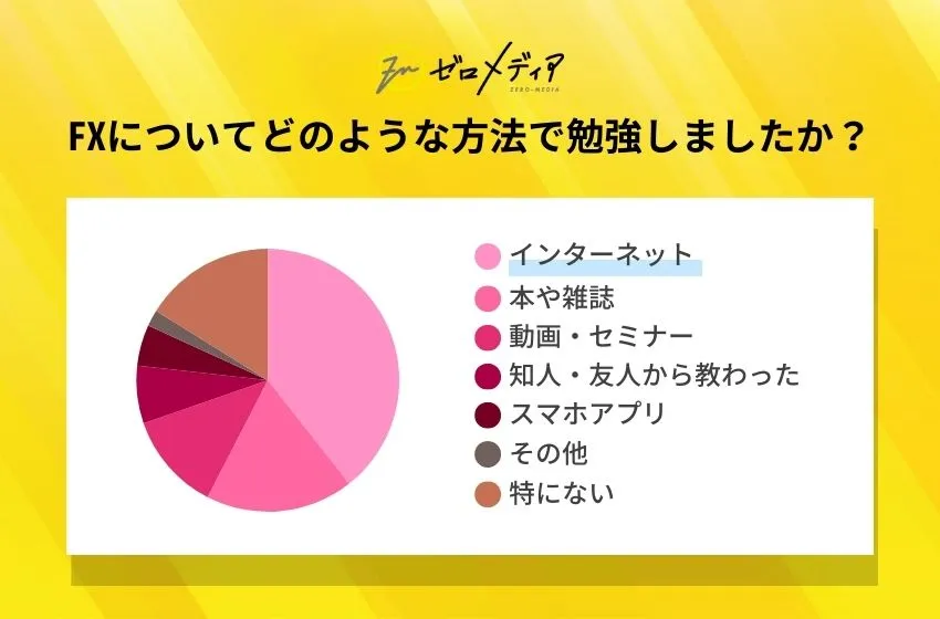 FXについてどのような方法で勉強しましたか?