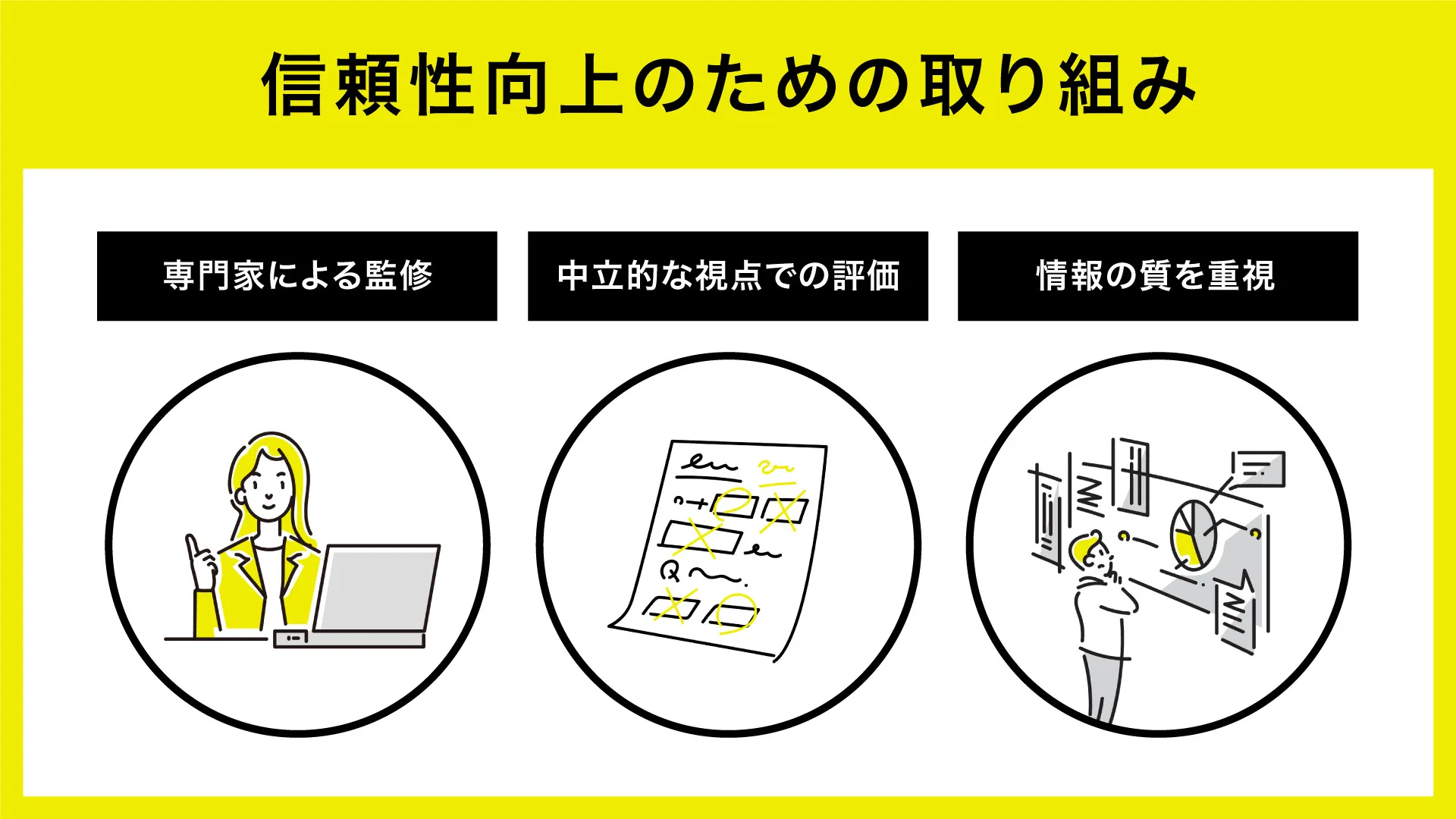 信頼性向上のための取り組み