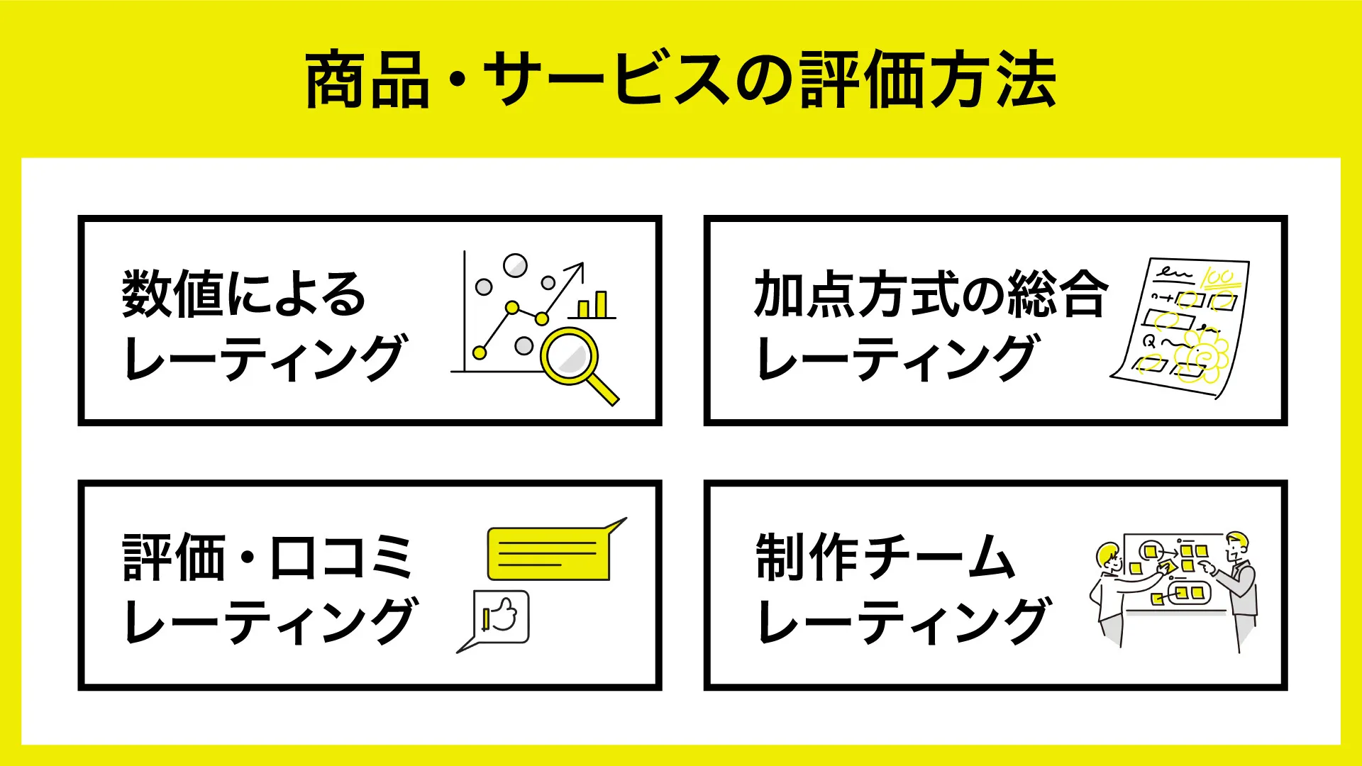 商品・サービスの評価方法