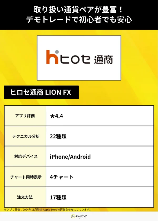 ヒロセ通商 LION FX(アプリ)