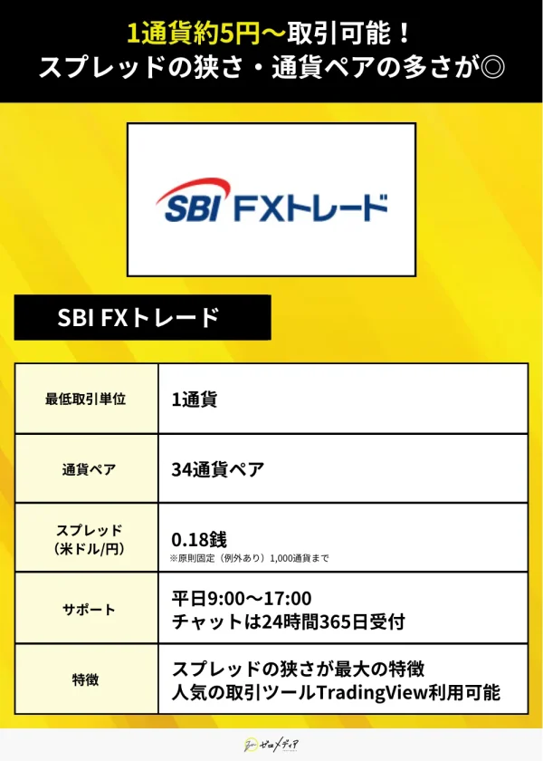 SBI FXトレード(FX やり方)