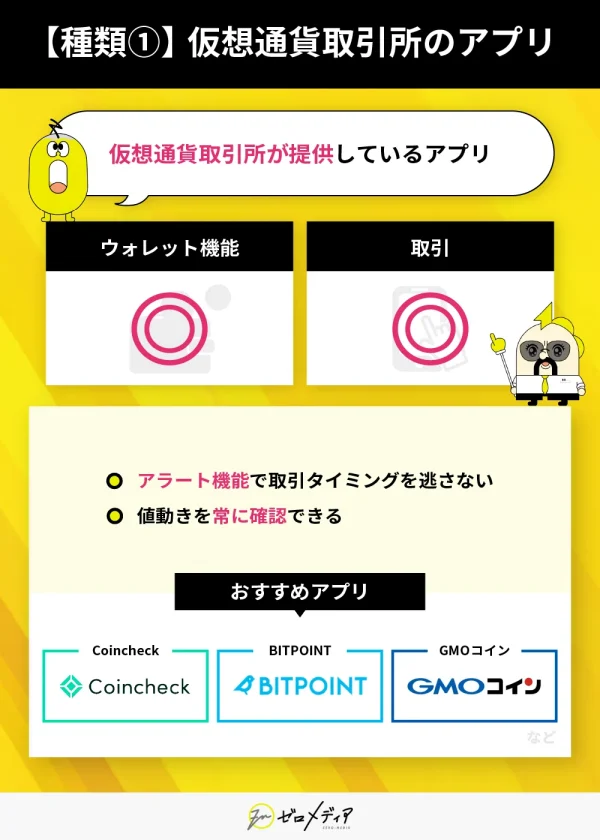 種類①仮想通貨取引所のアプリ 仮想通貨取引所が提供しているアプリ ウォレット機能あり 取引 可能