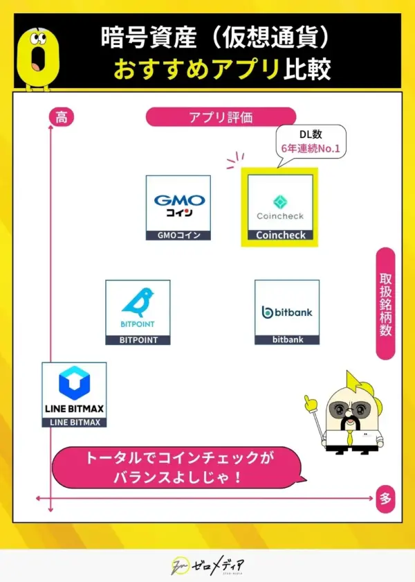仮想通貨おすすめアプリ比較
